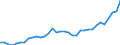 Seasonal adjustment: Unadjusted data (i.e. neither seasonally adjusted nor calendar adjusted data) / Balance of payments item: Financial account / Sector (ESA 2010): Total economy / Counterpart sector (ESA 2010): Total economy / Stock or flow: Net positions at the end of period / Geopolitical entity (partner): Rest of the world / Unit of measure: Percentage of gross domestic product (GDP) / Geopolitical entity (reporting): Sweden