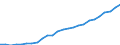 Currency: Million units of national currency / BOP_item: Financial account; direct investment / Sector (ESA 2010): Total economy / Sector (ESA 2010): Total economy / Geopolitical entity (partner): Rest of the world / Stock or flow: Assets - positions at the end of period / Geopolitical entity (reporting): Bulgaria