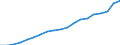 Währung: Millionen Einheiten der Landeswährung / ZB_Position: Kapitalbilanz; Direktinvestitionen / Sektor (ESVG 2010): Volkswirtschaft / Sektor (ESVG 2010): Volkswirtschaft / Geopolitische Partnereinheit: Rest der Welt / Bestand oder Fluss: Aktiva - Bestände am Ende des Zeitraums / Geopolitische Meldeeinheit: Dänemark