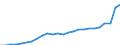 Currency: Million units of national currency / BOP_item: Financial account; direct investment / Sector (ESA 2010): Total economy / Sector (ESA 2010): Total economy / Geopolitical entity (partner): Rest of the world / Stock or flow: Assets - positions at the end of period / Geopolitical entity (reporting): Estonia