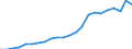 Währung: Millionen Einheiten der Landeswährung / ZB_Position: Kapitalbilanz; Direktinvestitionen / Sektor (ESVG 2010): Volkswirtschaft / Sektor (ESVG 2010): Volkswirtschaft / Geopolitische Partnereinheit: Rest der Welt / Bestand oder Fluss: Aktiva - Bestände am Ende des Zeitraums / Geopolitische Meldeeinheit: Irland