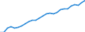 Währung: Millionen Einheiten der Landeswährung / ZB_Position: Kapitalbilanz; Direktinvestitionen / Sektor (ESVG 2010): Volkswirtschaft / Sektor (ESVG 2010): Volkswirtschaft / Geopolitische Partnereinheit: Rest der Welt / Bestand oder Fluss: Aktiva - Bestände am Ende des Zeitraums / Geopolitische Meldeeinheit: Frankreich