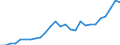 Währung: Millionen Einheiten der Landeswährung / ZB_Position: Kapitalbilanz; Direktinvestitionen / Sektor (ESVG 2010): Volkswirtschaft / Sektor (ESVG 2010): Volkswirtschaft / Geopolitische Partnereinheit: Rest der Welt / Bestand oder Fluss: Aktiva - Bestände am Ende des Zeitraums / Geopolitische Meldeeinheit: Kroatien