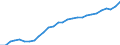 Currency: Million units of national currency / BOP_item: Financial account; direct investment / Sector (ESA 2010): Total economy / Sector (ESA 2010): Total economy / Geopolitical entity (partner): Rest of the world / Stock or flow: Assets - positions at the end of period / Geopolitical entity (reporting): Italy