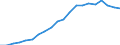 Währung: Millionen Einheiten der Landeswährung / ZB_Position: Kapitalbilanz; Direktinvestitionen / Sektor (ESVG 2010): Volkswirtschaft / Sektor (ESVG 2010): Volkswirtschaft / Geopolitische Partnereinheit: Rest der Welt / Bestand oder Fluss: Aktiva - Bestände am Ende des Zeitraums / Geopolitische Meldeeinheit: Zypern