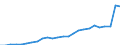 Currency: Million units of national currency / BOP_item: Financial account; direct investment / Sector (ESA 2010): Total economy / Sector (ESA 2010): Total economy / Geopolitical entity (partner): Rest of the world / Stock or flow: Assets - positions at the end of period / Geopolitical entity (reporting): Latvia