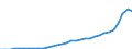 Währung: Millionen Einheiten der Landeswährung / ZB_Position: Kapitalbilanz; Direktinvestitionen / Sektor (ESVG 2010): Volkswirtschaft / Sektor (ESVG 2010): Volkswirtschaft / Geopolitische Partnereinheit: Rest der Welt / Bestand oder Fluss: Aktiva - Bestände am Ende des Zeitraums / Geopolitische Meldeeinheit: Litauen