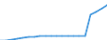 Währung: Millionen Einheiten der Landeswährung / ZB_Position: Kapitalbilanz; Direktinvestitionen / Sektor (ESVG 2010): Volkswirtschaft / Sektor (ESVG 2010): Volkswirtschaft / Geopolitische Partnereinheit: Rest der Welt / Bestand oder Fluss: Aktiva - Bestände am Ende des Zeitraums / Geopolitische Meldeeinheit: Malta