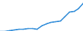 Währung: Millionen Einheiten der Landeswährung / ZB_Position: Kapitalbilanz; Direktinvestitionen / Sektor (ESVG 2010): Volkswirtschaft / Sektor (ESVG 2010): Volkswirtschaft / Geopolitische Partnereinheit: Rest der Welt / Bestand oder Fluss: Aktiva - Bestände am Ende des Zeitraums / Geopolitische Meldeeinheit: Rumänien