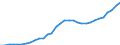 Currency: Million units of national currency / BOP_item: Financial account; direct investment / Sector (ESA 2010): Total economy / Sector (ESA 2010): Total economy / Geopolitical entity (partner): Rest of the world / Stock or flow: Assets - positions at the end of period / Geopolitical entity (reporting): Slovenia