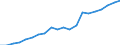 Currency: Million units of national currency / BOP_item: Financial account; direct investment / Sector (ESA 2010): Total economy / Sector (ESA 2010): Total economy / Geopolitical entity (partner): Rest of the world / Stock or flow: Assets - positions at the end of period / Geopolitical entity (reporting): Slovakia