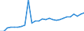 Währung: Millionen Einheiten der Landeswährung / ZB_Position: Kapitalbilanz; Direktinvestitionen / Sektor (ESVG 2010): Volkswirtschaft / Sektor (ESVG 2010): Volkswirtschaft / Geopolitische Partnereinheit: Rest der Welt / Bestand oder Fluss: Aktiva - Bestände am Ende des Zeitraums / Geopolitische Meldeeinheit: Finnland