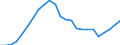 Currency: Million units of national currency / Balance of payments item: Financial account; direct investment / Sector (ESA 2010): Total economy / Counterpart sector (ESA 2010): Total economy / Geopolitical entity (partner): Rest of the world / Stock or flow: Assets - positions at the end of period / Geopolitical entity (reporting): Greece