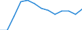 Currency: Million units of national currency / Balance of payments item: Financial account; direct investment / Sector (ESA 2010): Total economy / Counterpart sector (ESA 2010): Total economy / Geopolitical entity (partner): Rest of the world / Stock or flow: Assets - positions at the end of period / Geopolitical entity (reporting): Luxembourg