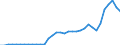 Currency: Million units of national currency / Balance of payments item: Financial account; direct investment / Sector (ESA 2010): Total economy / Counterpart sector (ESA 2010): Total economy / Geopolitical entity (partner): Rest of the world / Stock or flow: Assets - positions at the end of period / Geopolitical entity (reporting): Hungary
