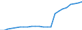 Currency: Million units of national currency / Balance of payments item: Financial account; direct investment / Sector (ESA 2010): Total economy / Counterpart sector (ESA 2010): Total economy / Geopolitical entity (partner): Rest of the world / Stock or flow: Assets - positions at the end of period / Geopolitical entity (reporting): Malta