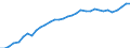Currency: Million units of national currency / Balance of payments item: Financial account; direct investment / Sector (ESA 2010): Total economy / Counterpart sector (ESA 2010): Total economy / Geopolitical entity (partner): Rest of the world / Stock or flow: Assets - positions at the end of period / Geopolitical entity (reporting): Portugal