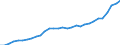 Currency: Million units of national currency / Balance of payments item: Financial account; direct investment / Sector (ESA 2010): Total economy / Counterpart sector (ESA 2010): Total economy / Geopolitical entity (partner): Rest of the world / Stock or flow: Assets - positions at the end of period / Geopolitical entity (reporting): Sweden