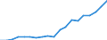 Währung: Millionen Einheiten der Landeswährung / ZB_Position: Kapitalbilanz; Direktinvestitionen / Sektor (ESVG 2010): Volkswirtschaft / Sektor (ESVG 2010): Volkswirtschaft / Geopolitische Partnereinheit: Rest der Welt / Bestand oder Fluss: Passiva - Bestände am Ende des Zeitraums / Geopolitische Meldeeinheit: Dänemark