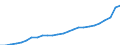 Währung: Millionen Einheiten der Landeswährung / ZB_Position: Kapitalbilanz; Direktinvestitionen / Sektor (ESVG 2010): Volkswirtschaft / Sektor (ESVG 2010): Volkswirtschaft / Geopolitische Partnereinheit: Rest der Welt / Bestand oder Fluss: Passiva - Bestände am Ende des Zeitraums / Geopolitische Meldeeinheit: Estland