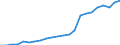 Currency: Million units of national currency / BOP_item: Financial account; direct investment / Sector (ESA 2010): Total economy / Sector (ESA 2010): Total economy / Geopolitical entity (partner): Rest of the world / Stock or flow: Liabilities - positions at the end of period / Geopolitical entity (reporting): Ireland