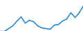 Währung: Millionen Einheiten der Landeswährung / ZB_Position: Kapitalbilanz; Direktinvestitionen / Sektor (ESVG 2010): Volkswirtschaft / Sektor (ESVG 2010): Volkswirtschaft / Geopolitische Partnereinheit: Rest der Welt / Bestand oder Fluss: Passiva - Bestände am Ende des Zeitraums / Geopolitische Meldeeinheit: Griechenland