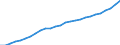 Currency: Million units of national currency / BOP_item: Financial account; direct investment / Sector (ESA 2010): Total economy / Sector (ESA 2010): Total economy / Geopolitical entity (partner): Rest of the world / Stock or flow: Liabilities - positions at the end of period / Geopolitical entity (reporting): France