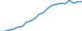 Currency: Million units of national currency / BOP_item: Financial account; direct investment / Sector (ESA 2010): Total economy / Sector (ESA 2010): Total economy / Geopolitical entity (partner): Rest of the world / Stock or flow: Liabilities - positions at the end of period / Geopolitical entity (reporting): Cyprus