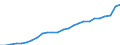 Currency: Million units of national currency / BOP_item: Financial account; direct investment / Sector (ESA 2010): Total economy / Sector (ESA 2010): Total economy / Geopolitical entity (partner): Rest of the world / Stock or flow: Liabilities - positions at the end of period / Geopolitical entity (reporting): Latvia