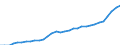 Währung: Millionen Einheiten der Landeswährung / ZB_Position: Kapitalbilanz; Direktinvestitionen / Sektor (ESVG 2010): Volkswirtschaft / Sektor (ESVG 2010): Volkswirtschaft / Geopolitische Partnereinheit: Rest der Welt / Bestand oder Fluss: Passiva - Bestände am Ende des Zeitraums / Geopolitische Meldeeinheit: Litauen