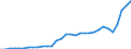 Währung: Millionen Einheiten der Landeswährung / ZB_Position: Kapitalbilanz; Direktinvestitionen / Sektor (ESVG 2010): Volkswirtschaft / Sektor (ESVG 2010): Volkswirtschaft / Geopolitische Partnereinheit: Rest der Welt / Bestand oder Fluss: Passiva - Bestände am Ende des Zeitraums / Geopolitische Meldeeinheit: Ungarn