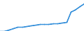 Währung: Millionen Einheiten der Landeswährung / ZB_Position: Kapitalbilanz; Direktinvestitionen / Sektor (ESVG 2010): Volkswirtschaft / Sektor (ESVG 2010): Volkswirtschaft / Geopolitische Partnereinheit: Rest der Welt / Bestand oder Fluss: Passiva - Bestände am Ende des Zeitraums / Geopolitische Meldeeinheit: Malta