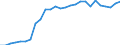 Währung: Millionen Einheiten der Landeswährung / ZB_Position: Kapitalbilanz; Direktinvestitionen / Sektor (ESVG 2010): Volkswirtschaft / Sektor (ESVG 2010): Volkswirtschaft / Geopolitische Partnereinheit: Rest der Welt / Bestand oder Fluss: Passiva - Bestände am Ende des Zeitraums / Geopolitische Meldeeinheit: Österreich