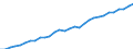 Währung: Millionen Einheiten der Landeswährung / ZB_Position: Kapitalbilanz; Direktinvestitionen / Sektor (ESVG 2010): Volkswirtschaft / Sektor (ESVG 2010): Volkswirtschaft / Geopolitische Partnereinheit: Rest der Welt / Bestand oder Fluss: Passiva - Bestände am Ende des Zeitraums / Geopolitische Meldeeinheit: Portugal