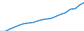 Währung: Millionen Einheiten der Landeswährung / ZB_Position: Kapitalbilanz; Direktinvestitionen / Sektor (ESVG 2010): Volkswirtschaft / Sektor (ESVG 2010): Volkswirtschaft / Geopolitische Partnereinheit: Rest der Welt / Bestand oder Fluss: Passiva - Bestände am Ende des Zeitraums / Geopolitische Meldeeinheit: Rumänien