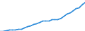 Währung: Millionen Einheiten der Landeswährung / ZB_Position: Kapitalbilanz; Direktinvestitionen / Sektor (ESVG 2010): Volkswirtschaft / Sektor (ESVG 2010): Volkswirtschaft / Geopolitische Partnereinheit: Rest der Welt / Bestand oder Fluss: Passiva - Bestände am Ende des Zeitraums / Geopolitische Meldeeinheit: Slowenien