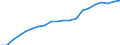 Währung: Millionen Einheiten der Landeswährung / ZB_Position: Kapitalbilanz; Direktinvestitionen / Sektor (ESVG 2010): Volkswirtschaft / Sektor (ESVG 2010): Volkswirtschaft / Geopolitische Partnereinheit: Rest der Welt / Bestand oder Fluss: Passiva - Bestände am Ende des Zeitraums / Geopolitische Meldeeinheit: Slowakei