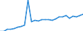 Währung: Millionen Einheiten der Landeswährung / ZB_Position: Kapitalbilanz; Direktinvestitionen / Sektor (ESVG 2010): Volkswirtschaft / Sektor (ESVG 2010): Volkswirtschaft / Geopolitische Partnereinheit: Rest der Welt / Bestand oder Fluss: Passiva - Bestände am Ende des Zeitraums / Geopolitische Meldeeinheit: Finnland