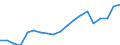 Währung: Millionen Einheiten der Landeswährung / ZB_Position: Kapitalbilanz; Direktinvestitionen / Sektor (ESVG 2010): Volkswirtschaft / Sektor (ESVG 2010): Volkswirtschaft / Geopolitische Partnereinheit: Rest der Welt / Bestand oder Fluss: Netto-Bestände am Ende des Zeitraums / Geopolitische Meldeeinheit: Belgien