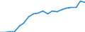 Währung: Millionen Einheiten der Landeswährung / ZB_Position: Kapitalbilanz; Direktinvestitionen / Sektor (ESVG 2010): Volkswirtschaft / Sektor (ESVG 2010): Volkswirtschaft / Geopolitische Partnereinheit: Rest der Welt / Bestand oder Fluss: Netto-Bestände am Ende des Zeitraums / Geopolitische Meldeeinheit: Dänemark