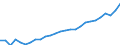 Währung: Millionen Einheiten der Landeswährung / ZB_Position: Kapitalbilanz; Direktinvestitionen / Sektor (ESVG 2010): Volkswirtschaft / Sektor (ESVG 2010): Volkswirtschaft / Geopolitische Partnereinheit: Rest der Welt / Bestand oder Fluss: Netto-Bestände am Ende des Zeitraums / Geopolitische Meldeeinheit: Deutschland