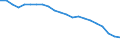 Currency: Million units of national currency / BOP_item: Financial account; direct investment / Sector (ESA 2010): Total economy / Sector (ESA 2010): Total economy / Geopolitical entity (partner): Rest of the world / Stock or flow: Net positions at the end of period / Geopolitical entity (reporting): Estonia