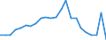 Währung: Millionen Einheiten der Landeswährung / ZB_Position: Kapitalbilanz; Direktinvestitionen / Sektor (ESVG 2010): Volkswirtschaft / Sektor (ESVG 2010): Volkswirtschaft / Geopolitische Partnereinheit: Rest der Welt / Bestand oder Fluss: Netto-Bestände am Ende des Zeitraums / Geopolitische Meldeeinheit: Irland