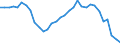 Währung: Millionen Einheiten der Landeswährung / ZB_Position: Kapitalbilanz; Direktinvestitionen / Sektor (ESVG 2010): Volkswirtschaft / Sektor (ESVG 2010): Volkswirtschaft / Geopolitische Partnereinheit: Rest der Welt / Bestand oder Fluss: Netto-Bestände am Ende des Zeitraums / Geopolitische Meldeeinheit: Spanien