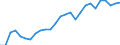 Währung: Millionen Einheiten der Landeswährung / ZB_Position: Kapitalbilanz; Direktinvestitionen / Sektor (ESVG 2010): Volkswirtschaft / Sektor (ESVG 2010): Volkswirtschaft / Geopolitische Partnereinheit: Rest der Welt / Bestand oder Fluss: Netto-Bestände am Ende des Zeitraums / Geopolitische Meldeeinheit: Frankreich