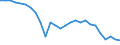 Währung: Millionen Einheiten der Landeswährung / ZB_Position: Kapitalbilanz; Direktinvestitionen / Sektor (ESVG 2010): Volkswirtschaft / Sektor (ESVG 2010): Volkswirtschaft / Geopolitische Partnereinheit: Rest der Welt / Bestand oder Fluss: Netto-Bestände am Ende des Zeitraums / Geopolitische Meldeeinheit: Kroatien