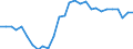 Währung: Millionen Einheiten der Landeswährung / ZB_Position: Kapitalbilanz; Direktinvestitionen / Sektor (ESVG 2010): Volkswirtschaft / Sektor (ESVG 2010): Volkswirtschaft / Geopolitische Partnereinheit: Rest der Welt / Bestand oder Fluss: Netto-Bestände am Ende des Zeitraums / Geopolitische Meldeeinheit: Italien