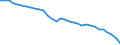 Währung: Millionen Einheiten der Landeswährung / ZB_Position: Kapitalbilanz; Direktinvestitionen / Sektor (ESVG 2010): Volkswirtschaft / Sektor (ESVG 2010): Volkswirtschaft / Geopolitische Partnereinheit: Rest der Welt / Bestand oder Fluss: Netto-Bestände am Ende des Zeitraums / Geopolitische Meldeeinheit: Litauen