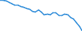 Currency: Million units of national currency / BOP_item: Financial account; direct investment / Sector (ESA 2010): Total economy / Sector (ESA 2010): Total economy / Geopolitical entity (partner): Rest of the world / Stock or flow: Net positions at the end of period / Geopolitical entity (reporting): Hungary