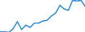 Währung: Millionen Einheiten der Landeswährung / ZB_Position: Kapitalbilanz; Direktinvestitionen / Sektor (ESVG 2010): Volkswirtschaft / Sektor (ESVG 2010): Volkswirtschaft / Geopolitische Partnereinheit: Rest der Welt / Bestand oder Fluss: Netto-Bestände am Ende des Zeitraums / Geopolitische Meldeeinheit: Niederlande